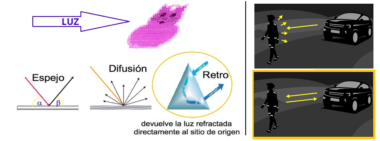 Dispersion vs Retrorreflectancia en reflectorseguro